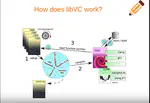 Video tutorial on LibVC: a tool developed by HEAP Lab within the ANTAREX EU project